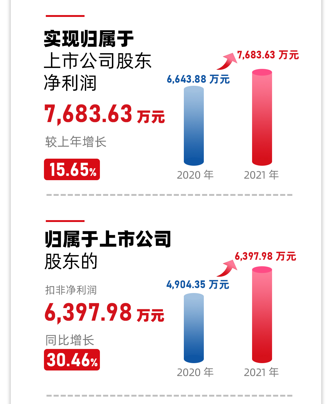 九游官网公司2021年年报2_03.jpg