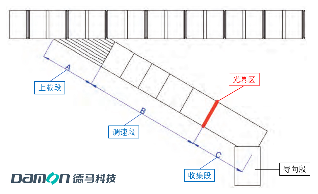 功能区.jpg